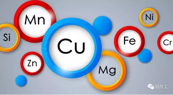 铝合金中每种元素的作用你知道么？